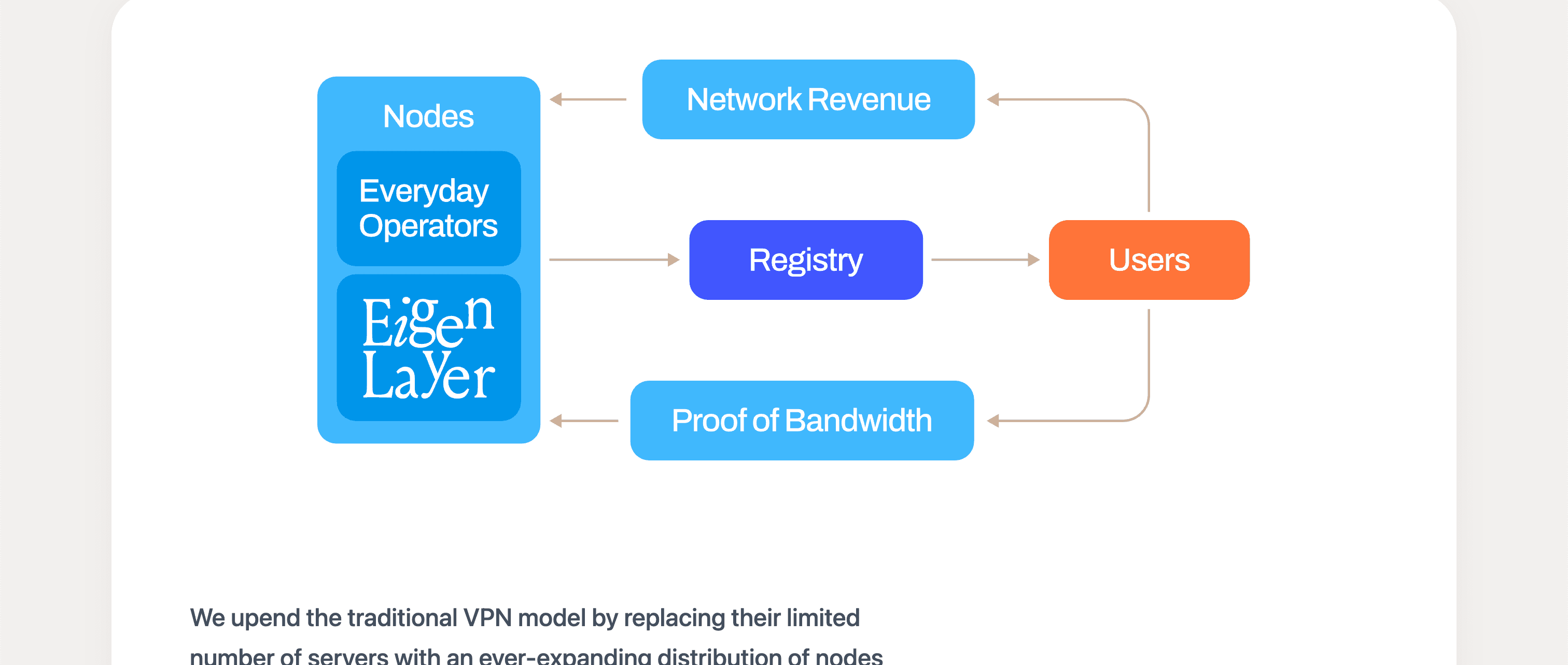 HOP network diagram